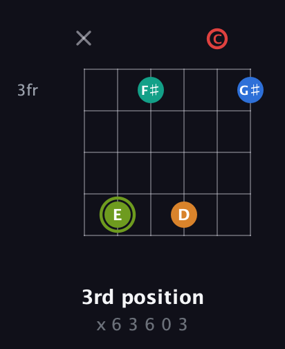 E Augmented 9th Sharp 13th guitar chord — 3rd position (x 6 3 6 0 3) fretboard diagram in Half-Step Down (E♭A♭D♭G♭B♭E♭) · Capo 2