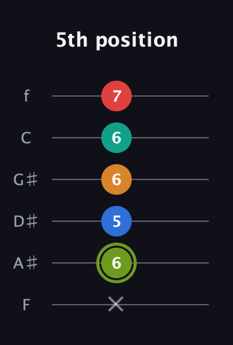 E Augmented 9th Sharp 13th guitar tab — 5th position (x 6 5 6 6 7) in Half-Step Down (E♭A♭D♭G♭B♭E♭) · Capo 2