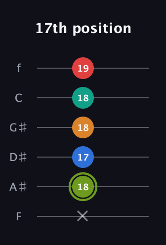 E Augmented 9th guitar tab — 17th position (x 18 17 18 18 19) in Half-Step Down (E♭A♭D♭G♭B♭E♭) · Capo 2