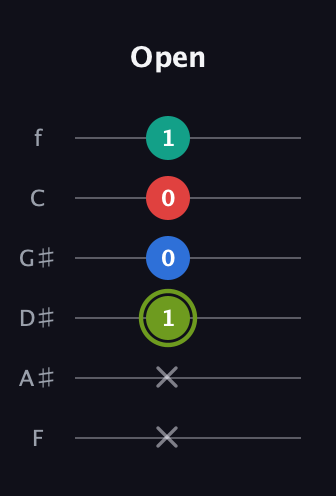 E Augmented Added 2nd guitar tab — Open (x x 1 0 0 1) in Half-Step Down (E♭A♭D♭G♭B♭E♭) · Capo 2
