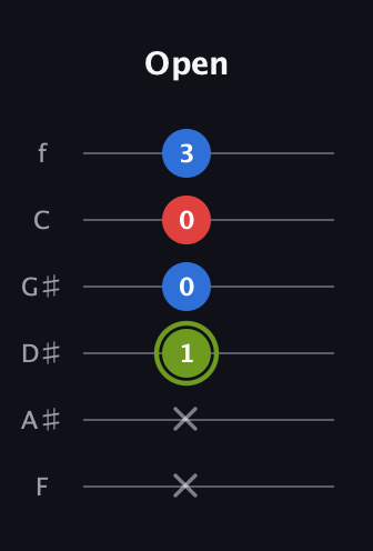 E Augmented Flat 13th guitar tab — Open (x x 1 0 0 3) in Half-Step Down (E♭A♭D♭G♭B♭E♭) · Capo 2