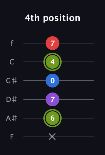 E Augmented Flat 5th guitar tab — 4th position (x 6 7 0 4 7) in Half-Step Down (E♭A♭D♭G♭B♭E♭) · Capo 2