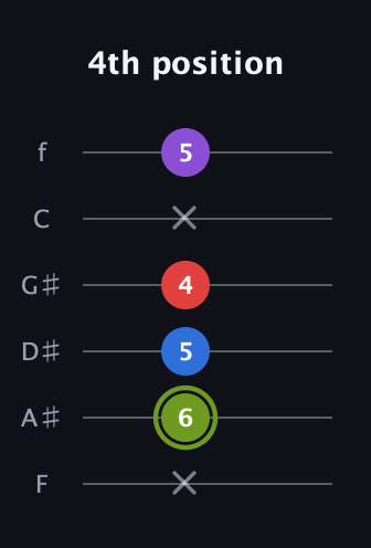 E Augmented Flat 5th guitar tab — 4th position (x 6 5 4 x 5) in Half-Step Down (E♭A♭D♭G♭B♭E♭) · Capo 2