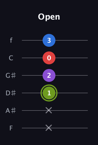 E Augmented Flat 5th guitar tab — Open (x x 1 2 0 3) in Half-Step Down (E♭A♭D♭G♭B♭E♭) · Capo 2