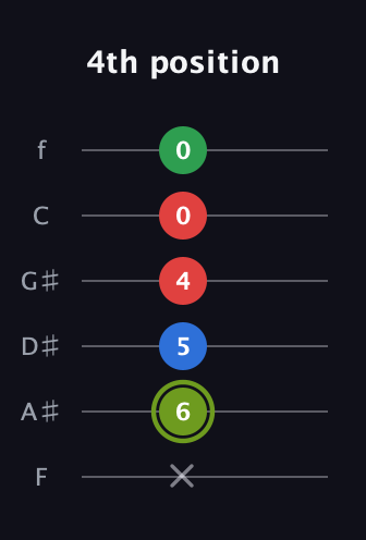 E Augmented Flat 9th guitar tab — 4th position (x 6 5 4 0 0) in Half-Step Down (E♭A♭D♭G♭B♭E♭) · Capo 2