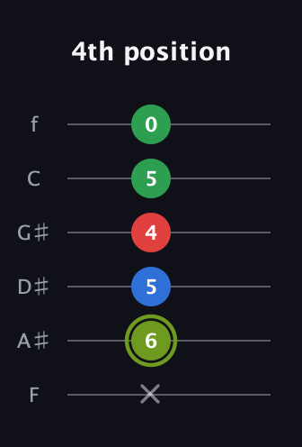 E Augmented Flat 9th guitar tab — 4th position (x 6 5 4 5 0) in Half-Step Down (E♭A♭D♭G♭B♭E♭) · Capo 2