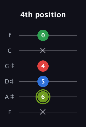 E Augmented Flat 9th guitar tab — 4th position (x 6 5 4 x 0) in Half-Step Down (E♭A♭D♭G♭B♭E♭) · Capo 2