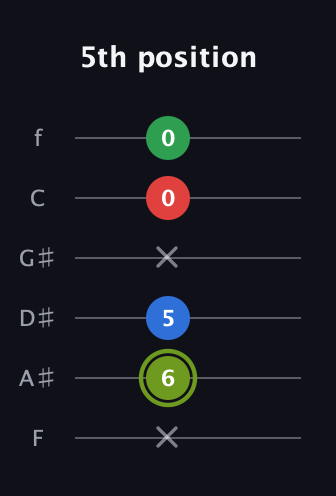 E Augmented Flat 9th guitar tab — 5th position (x 6 5 x 0 0) in Half-Step Down (E♭A♭D♭G♭B♭E♭) · Capo 2