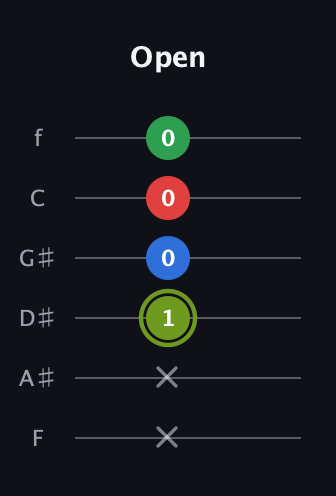 E Augmented Flat 9th guitar tab — Open (x x 1 0 0 0) in Half-Step Down (E♭A♭D♭G♭B♭E♭) · Capo 2