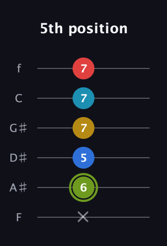 E Augmented-major 7th Sharp 9th guitar tab — 5th position (x 6 5 7 7 7) in Half-Step Down (E♭A♭D♭G♭B♭E♭) · Capo 2