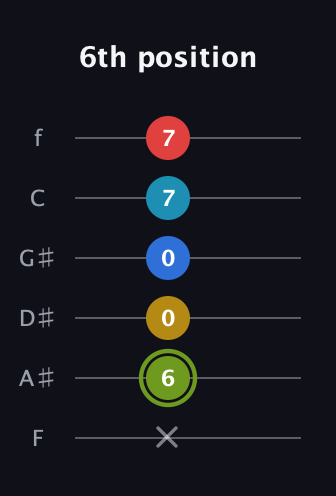 E Augmented-major 7th Sharp 9th guitar tab — 6th position (x 6 0 0 7 7) in Half-Step Down (E♭A♭D♭G♭B♭E♭) · Capo 2