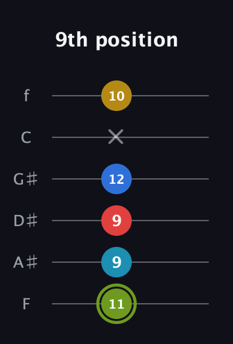 E Augmented-major 7th Sharp 9th guitar tab — 9th position (11 9 9 12 x 10) in Half-Step Down (E♭A♭D♭G♭B♭E♭) · Capo 2