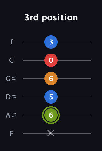 E Augmented Sharp 13th guitar tab — 3rd position (x 6 5 6 0 3) in Half-Step Down (E♭A♭D♭G♭B♭E♭) · Capo 2