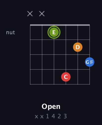 E Augmented Sharp 13th guitar chord — Open (x x 1 4 2 3) fretboard diagram in Half-Step Down (E♭A♭D♭G♭B♭E♭) · Capo 2