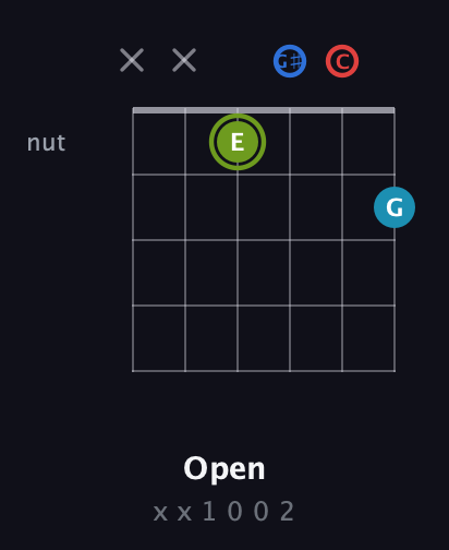 E Augmented Sharp 9th guitar chord — Open (x x 1 0 0 2) fretboard diagram in Half-Step Down (E♭A♭D♭G♭B♭E♭) · Capo 2