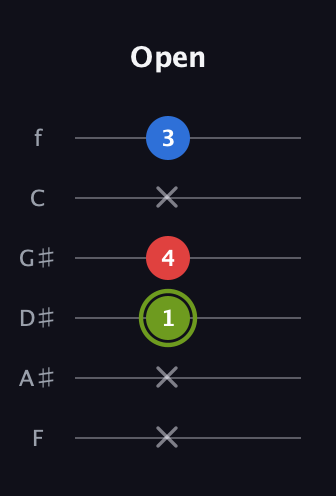 E Augmented guitar tab — Open (x x 1 4 x 3) in Half-Step Down (E♭A♭D♭G♭B♭E♭) · Capo 2