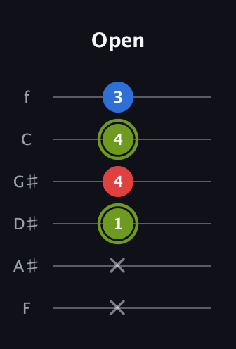 E Augmented guitar tab — Open (x x 1 4 4 3) in Half-Step Down (E♭A♭D♭G♭B♭E♭) · Capo 2