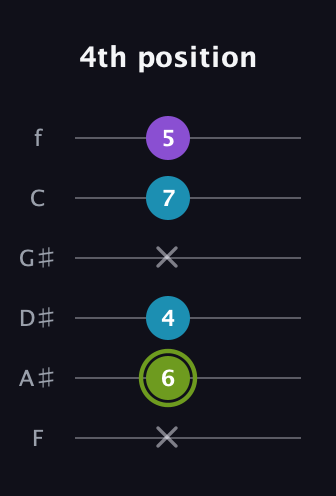 E Diminished Sharp 9th guitar tab — 4th position (x 6 4 x 7 5) in Half-Step Down (E♭A♭D♭G♭B♭E♭) · Capo 2