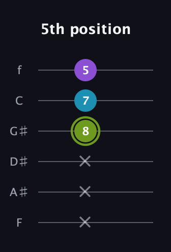 E Diminished Sharp 9th guitar tab — 5th position (x x x 8 7 5) in Half-Step Down (E♭A♭D♭G♭B♭E♭) · Capo 2