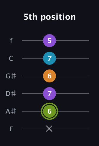 E Half-Diminished 7th Sharp 9th guitar tab — 5th position (x 6 7 6 7 5) in Half-Step Down (E♭A♭D♭G♭B♭E♭) · Capo 2