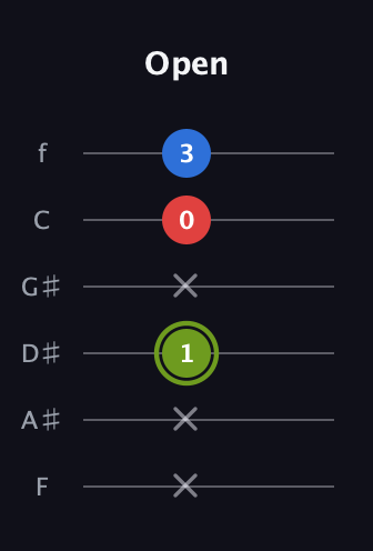 E Major Sharp 5th guitar tab — Open (x x 1 x 0 3) in Half-Step Down (E♭A♭D♭G♭B♭E♭) · Capo 2