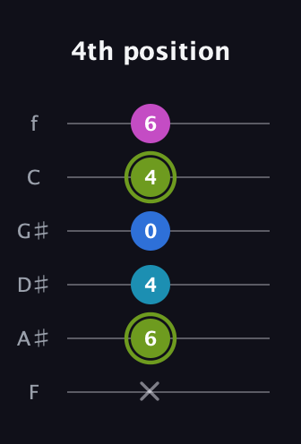 E Major Sharp 9th guitar tab — 4th position (x 6 4 0 4 6) in Half-Step Down (E♭A♭D♭G♭B♭E♭) · Capo 2