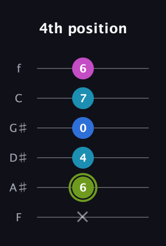 E Major Sharp 9th guitar tab — 4th position (x 6 4 0 7 6) in Half-Step Down (E♭A♭D♭G♭B♭E♭) · Capo 2