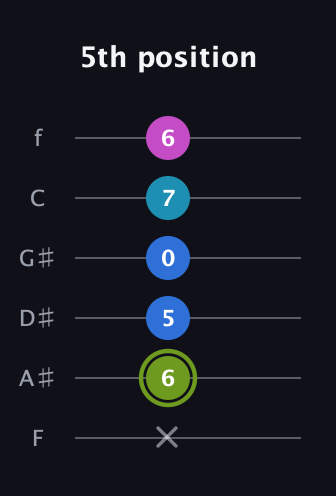 E Major Sharp 9th guitar tab — 5th position (x 6 5 0 7 6) in Half-Step Down (E♭A♭D♭G♭B♭E♭) · Capo 2
