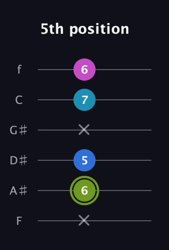 E Major Sharp 9th guitar tab — 5th position (x 6 5 x 7 6) in Half-Step Down (E♭A♭D♭G♭B♭E♭) · Capo 2