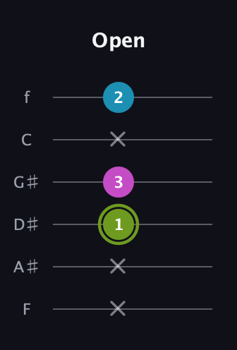 E Minor Sharp 9th guitar tab — Open (x x 1 3 x 2) in Half-Step Down (E♭A♭D♭G♭B♭E♭) · Capo 2