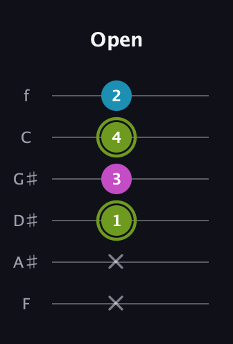 E Minor Sharp 9th guitar tab — Open (x x 1 3 4 2) in Half-Step Down (E♭A♭D♭G♭B♭E♭) · Capo 2