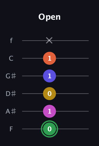 F Augmented 7th Flat 5th guitar tab — Open (0 1 0 1 1 x) in Half-Step Down (E♭A♭D♭G♭B♭E♭) · Capo 2