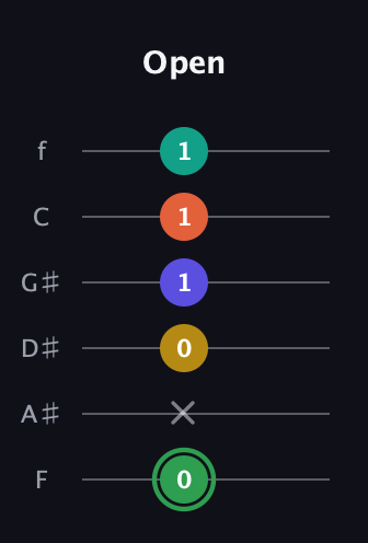 F Augmented 7th Flat 9th guitar tab — Open (0 x 0 1 1 1) in Half-Step Down (E♭A♭D♭G♭B♭E♭) · Capo 2