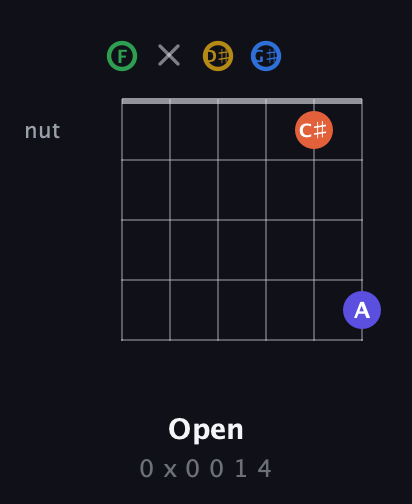 F Augmented 7th Sharp 9th guitar chord — Open (0 x 0 0 1 4) fretboard diagram in Half-Step Down (E♭A♭D♭G♭B♭E♭) · Capo 2