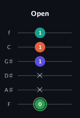 F Augmented Flat 9th guitar tab — Open (0 x x 1 1 1) in Half-Step Down (E♭A♭D♭G♭B♭E♭) · Capo 2