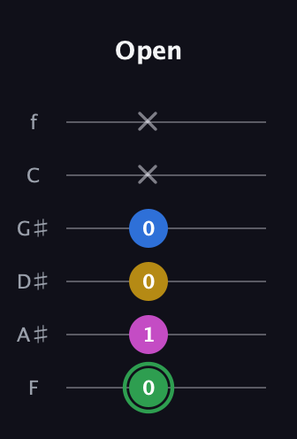 F Half-Diminished 7th Sharp 9th guitar tab — Open (0 1 0 0 x x) in Half-Step Down (E♭A♭D♭G♭B♭E♭) · Capo 2