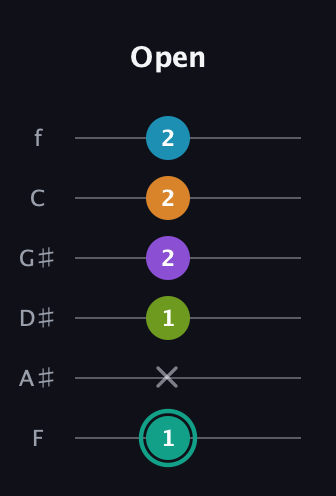F♯ Augmented 7th Flat 9th guitar tab — Open (1 x 1 2 2 2) in Half-Step Down (E♭A♭D♭G♭B♭E♭) · Capo 2
