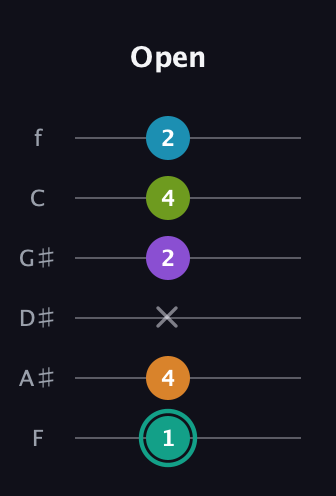 F♯ Augmented 7th Flat 9th guitar tab — Open (1 4 x 2 4 2) in Half-Step Down (E♭A♭D♭G♭B♭E♭) · Capo 2