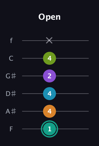 F♯ Augmented 7th Flat 9th guitar tab — Open (1 4 4 2 4 x) in Half-Step Down (E♭A♭D♭G♭B♭E♭) · Capo 2