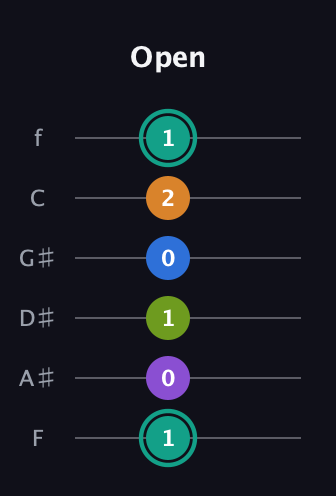 F♯ Augmented 9th Flat 13th guitar tab — Open (1 0 1 0 2 1) in Half-Step Down (E♭A♭D♭G♭B♭E♭) · Capo 2
