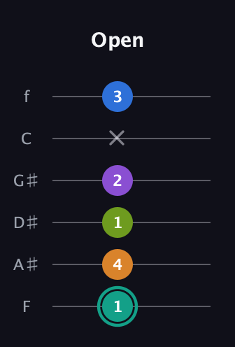 F♯ Augmented 9th Flat 13th guitar tab — Open (1 4 1 2 x 3) in Half-Step Down (E♭A♭D♭G♭B♭E♭) · Capo 2
