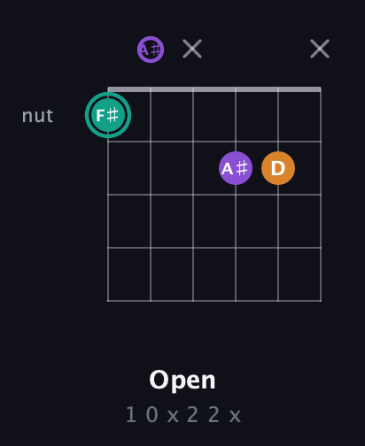 F♯ Augmented Flat 13th guitar chord — Open (1 0 x 2 2 x) fretboard diagram in Half-Step Down (E♭A♭D♭G♭B♭E♭) · Capo 2