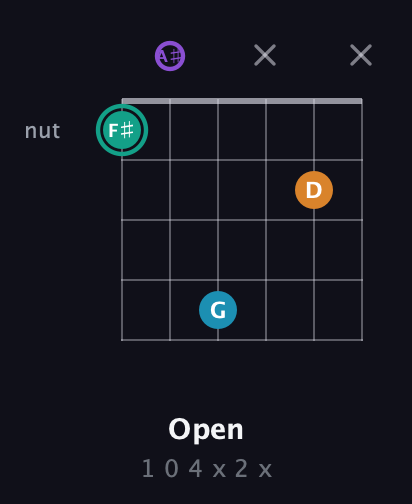 F♯ Augmented Flat 9th guitar chord — Open (1 0 4 x 2 x) fretboard diagram in Half-Step Down (E♭A♭D♭G♭B♭E♭) · Capo 2