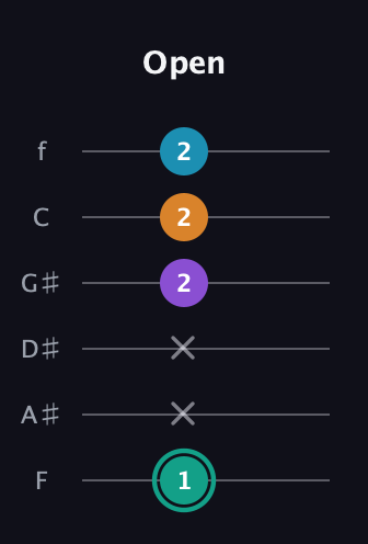 F♯ Augmented Flat 9th guitar tab — Open (1 x x 2 2 2) in Half-Step Down (E♭A♭D♭G♭B♭E♭) · Capo 2