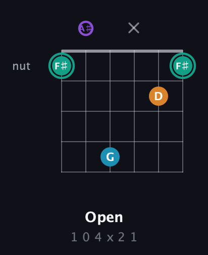 F♯ Augmented Flat 9th guitar chord — Open (1 0 4 x 2 1) fretboard diagram in Half-Step Down (E♭A♭D♭G♭B♭E♭) · Capo 2