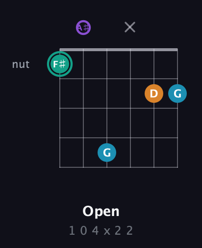 F♯ Augmented Flat 9th guitar chord — Open (1 0 4 x 2 2) fretboard diagram in Half-Step Down (E♭A♭D♭G♭B♭E♭) · Capo 2