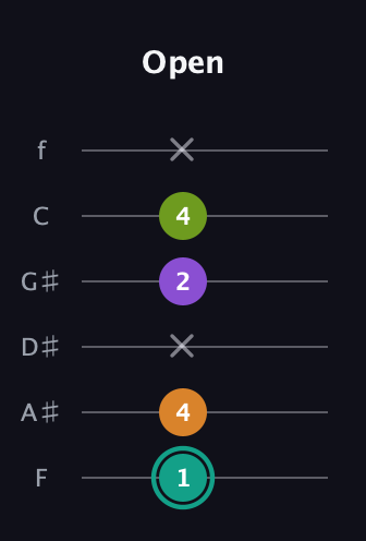 F♯ Augmented Sharp 13th guitar tab — Open (1 4 x 2 4 x) in Half-Step Down (E♭A♭D♭G♭B♭E♭) · Capo 2