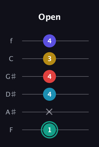 F♯ Diminished 7th Flat 9th guitar tab — Open (1 x 4 4 3 4) in Half-Step Down (E♭A♭D♭G♭B♭E♭) · Capo 2