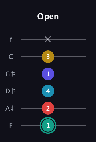F♯ Diminished 7th Flat 9th guitar tab — Open (1 2 4 1 3 x) in Half-Step Down (E♭A♭D♭G♭B♭E♭) · Capo 2