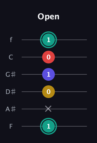 F♯ Diminished 7th Sharp 9th guitar tab — Open (1 x 0 1 0 1) in Half-Step Down (E♭A♭D♭G♭B♭E♭) · Capo 2